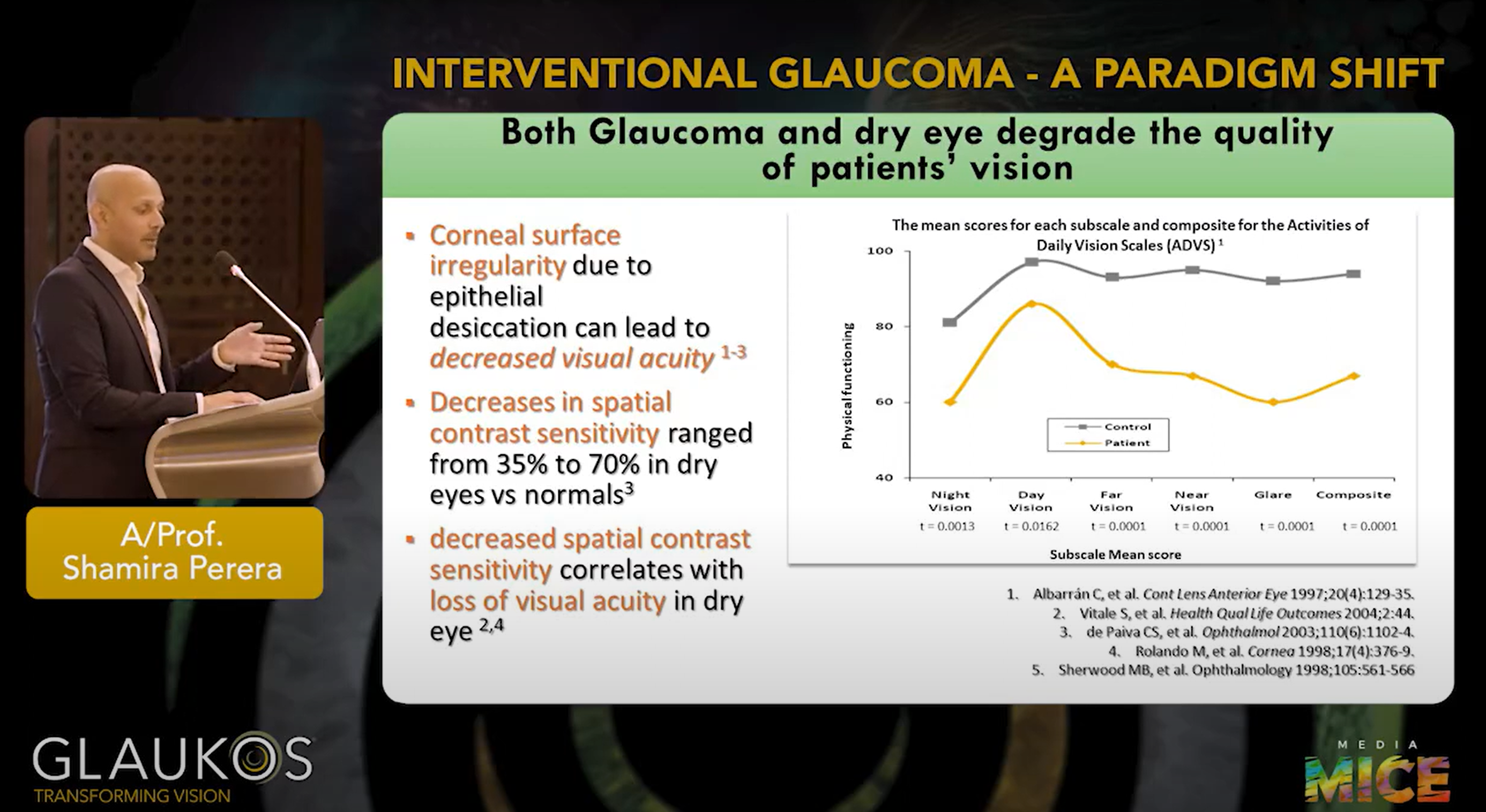 APAO 2024 Glaukos Dinner Symposium: A Paradigm Shift in Interventional Glaucoma?